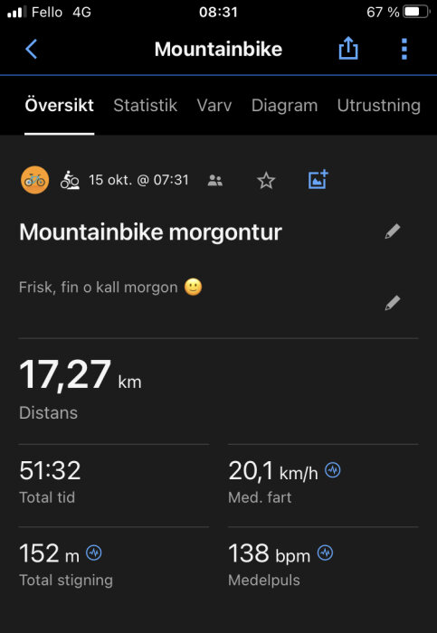 Skärmdump av aktivitetsapp visar statistik för mountainbike-morgontur; distans, tid, snitthastighet, stigning och pulsinformation.