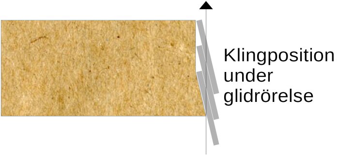 Diagram som visar knivens position när den glider.
