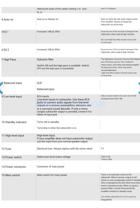 Bilden visar instruktioner och funktioner för olika delar av en subwoofer.