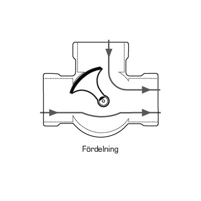 Teknisk ritning av en komponent med flödesriktningar, möjligtvis en pump eller ventil. Text "Fördelning" indikerar flödesspridning.