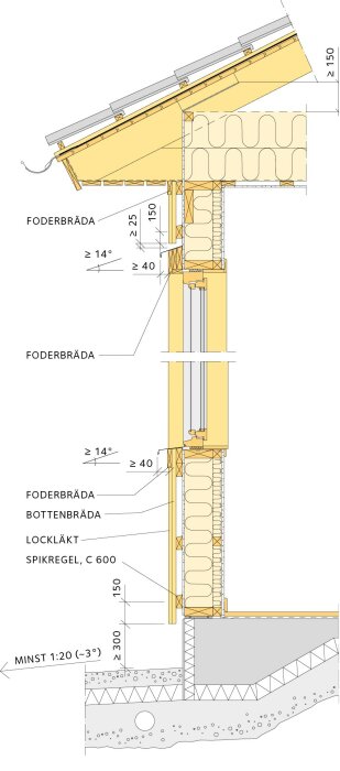 Arkitektonisk sektion av ett taksystem med mått, isoleringsdetaljer och fästdon, tecknat på svenska.