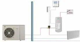 Schematisk illustration av en värmepump för uppvärmning, inkluderar utomhusenhet, ackumulatortank och inomhusradiator.