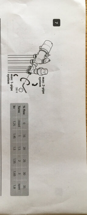 En bild av ett papper, visar en teknisk ritning av rördelar och en flödesschema-tabel.