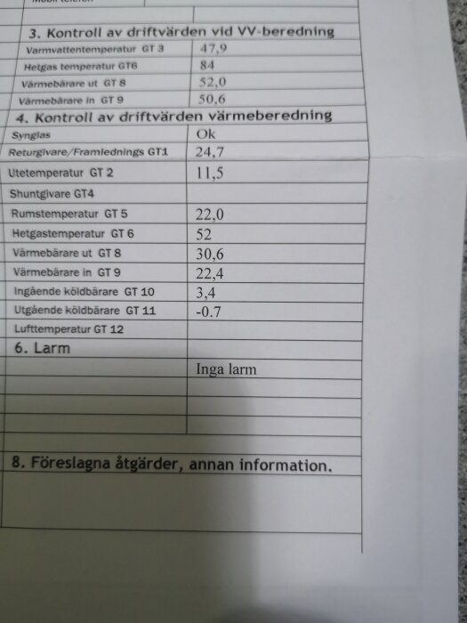 Dokument med mätvärden för värmesystem, temperaturer listade, inga larm, svenska, delvis skuggat foto.