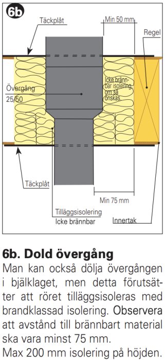 Illustration av dold övergång i bjälklag för rörgenomföring, med isolerings- och säkerhetsanvisningar för brandskydd.