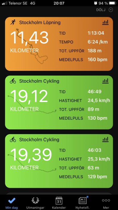 Skärmdump av aktivitetsspårningsapp visar löpning och cykling med sträcka, tid, tempo, hastighet, klättring och pulsdata.