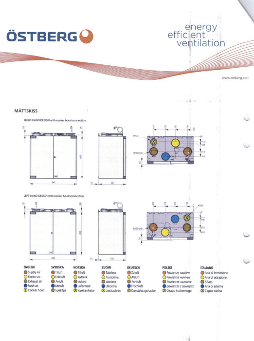 Teknisk ritning av ventilationssystem, energieffektivitet, flera språk, Östberg logotyp, designvarianter, måttskiss.