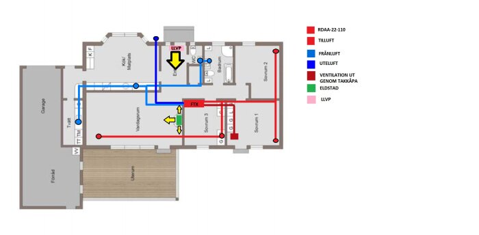 En planritning som visar ventilationssystem med olika flöden och positioner i en bostad.