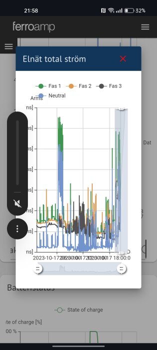 Skärmavbild av energiförbrukningsapp med diagram över ström i tre faser över tid.