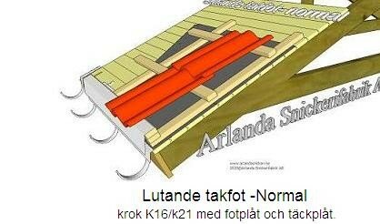 Illustration av lutande takfotkomponenter med text på svenska, inklusive snickarverktyg och byggnadsmaterial.