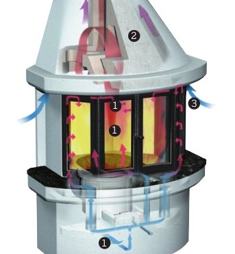 Skorstensdiagram visar rökgaser som går upp och kall luft som kommer in.