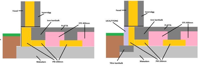 Två diagram över grundkonstruktioner med isolering, platta och olika byggmaterial som LECA och makadam.