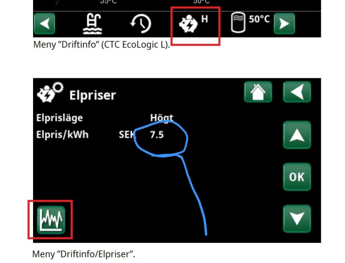 Skärmpanel för värmepump som visar elprisinformation och navigeringsknappar.