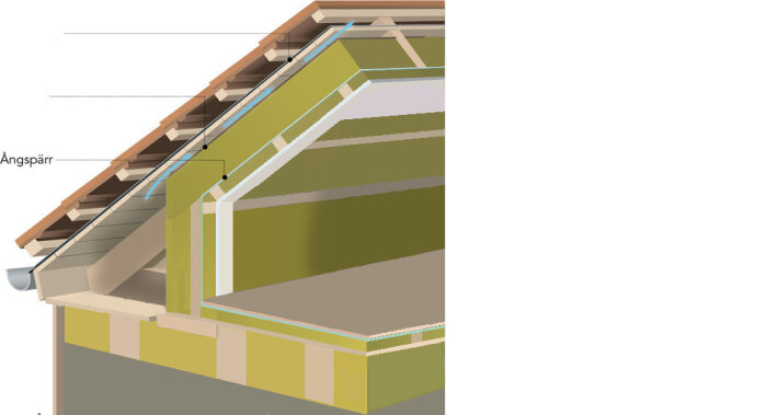 3D-skiss av hussektion som visar takkonstruktion och väggisolering med märkningar på svenska.