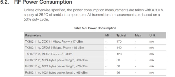 RF-strömförbrukningstabell, minsta, typiska värden, ej specificerade maximala; trådlös kommunikationsparametermätningar.