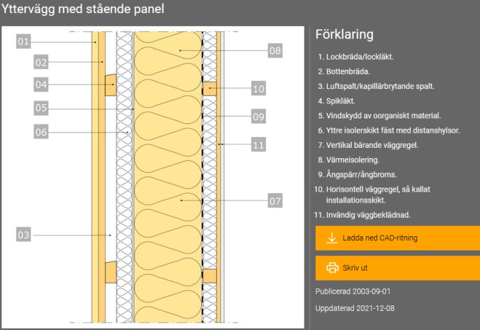 Teknisk ritning av yttervägg med stående panel och isolering, innehåller beskrivande numrerad förklaring.