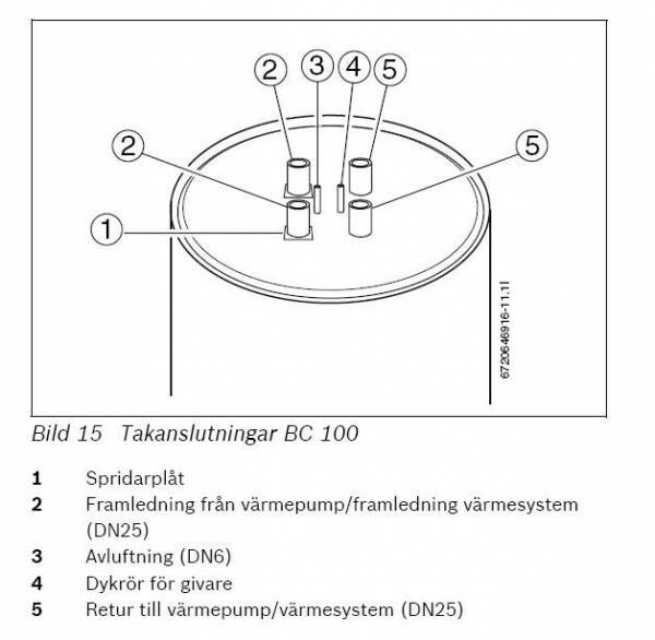 Teknisk ritning av anslutningar, spridarplåt och rörledningar för värmeväxlare eller värmeanläggning.