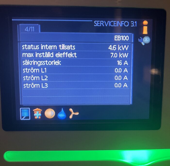 Skärmdisplay visar elstatus och inställningar på svenska, indikerar noll strömflöde genom L1, L2, L3.