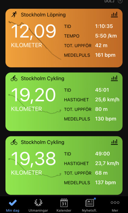 Skärmavbild av aktivitetsspårare som visar löpning och cykling med distans, tid och genomsnittspuls i Stockholm.