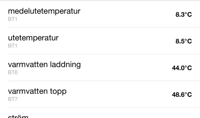 Skärm med temperaturavläsningar; medel-, utomhus, varmvattenladdning och topp på svenska, angivna i grader Celsius.