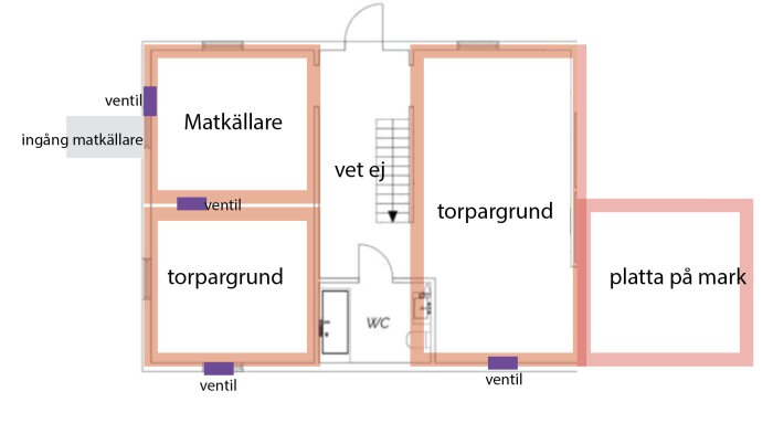 Ritning av husgrund med matkällare, torpargrund, ventiler, och okänd del markerad "vet ej".