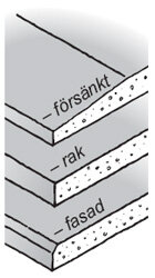 Diagram som illustrerar olika fogtyper i byggmaterial: försänkt, rak, fasad.