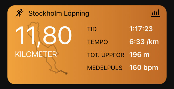 Löpträningsdata: distans, tid, tempo, höjdmeter, puls. Orange bakgrund, Stockholm.