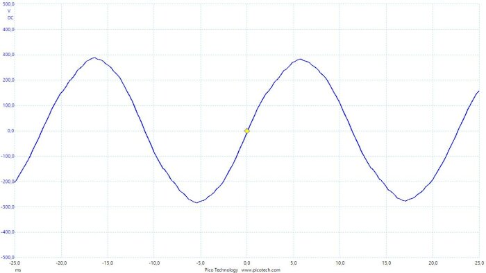 Graf med sinusvågform, axlar markerade för spänning (V) och tid (ms), oscilloskop- eller signalanalysbild.