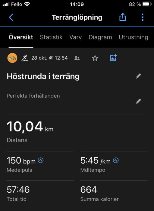 Skärmavbild fitness-app som visar statistik för en 10,04 km terränglöpning med detaljer om puls och kaloriförbränning.