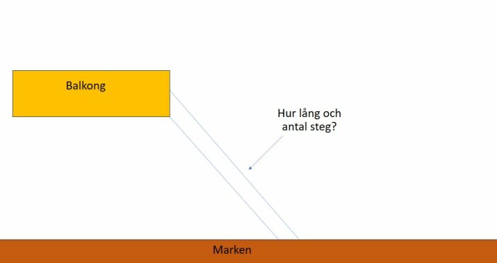 Enkel illustration visar balkong, marken, och frågar om längd och antal steg för trappa.