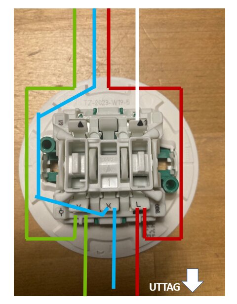 Elektrisk installationskomponent med färgkodade anslutningsinstruktioner och ordet "UTTAG" indikerat med en pil.