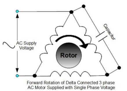 Diagram av delta-kopplad trefasmotor med enfasmatning och kondensator för framåtroterande rörelse.