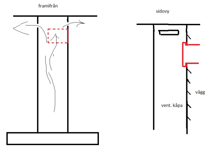 Enkelt ritad teknisk ritning av ett objekt, framifrån och från sidan, med mått och detaljer markerade.
