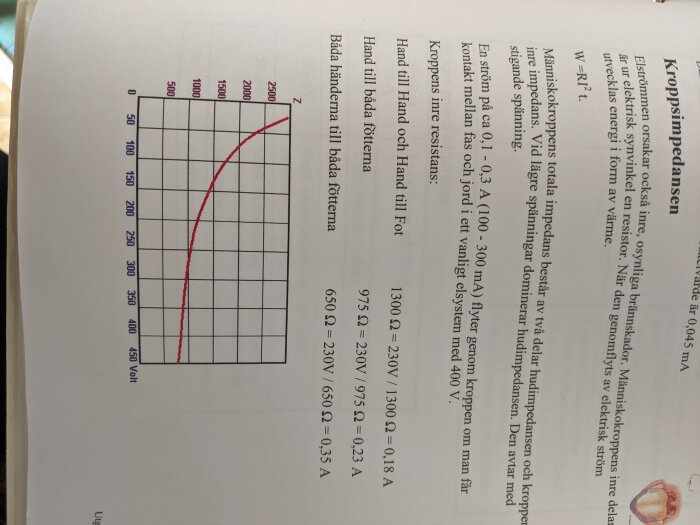 En graf som visar en exponentiell ökning, rött diagram, axlar märkta med Z och I/A, svensk text.