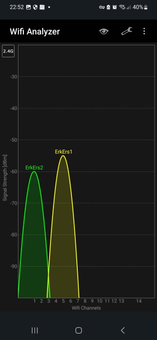 Skärmdump av en Wifi Analyzer-app som visar signalstyrka för olika Wi-Fi-kanaler i 2,4 GHz-bandet.