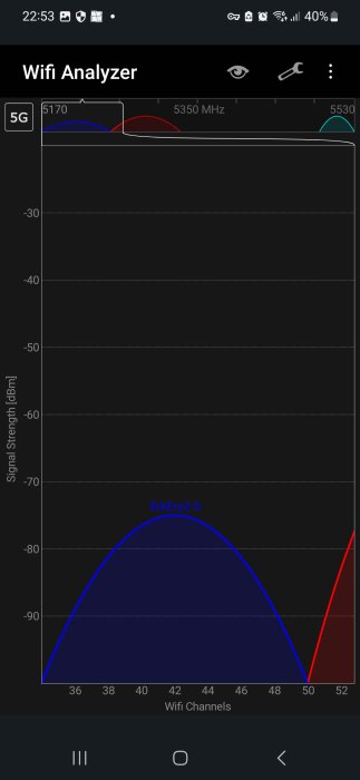 Den visar en skärmdump av 'Wifi Analyzer'-app med 5 GHz frekvensoversikt för olika WiFi-kanaler och signalstyrkor.