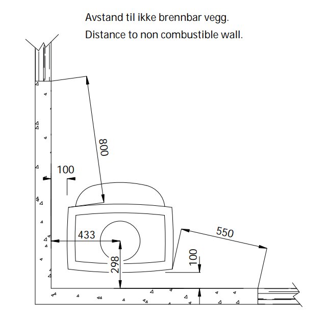 Teknisk ritning av kamin med måttangivelser och avstånd till icke brännbar vägg.