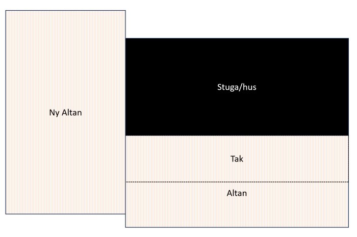 Schematisk bild av hus och altaner med etiketter "Ny Altan", "Stuga/hus", "Tak", "Altan".