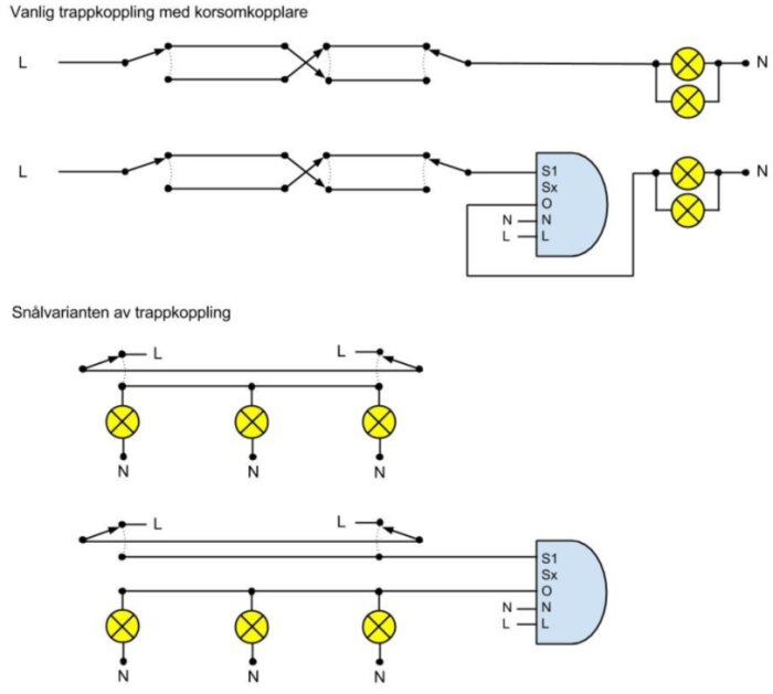 Elritning. Överst konventionell trapkoppling med korsomkopplare. Underst sparsam version. Båda för belysningsstyrning.