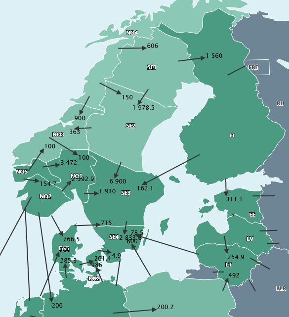 Karta över norra Europa med numeriska värden och linjer möjligen indikerande data eller transportflöden.