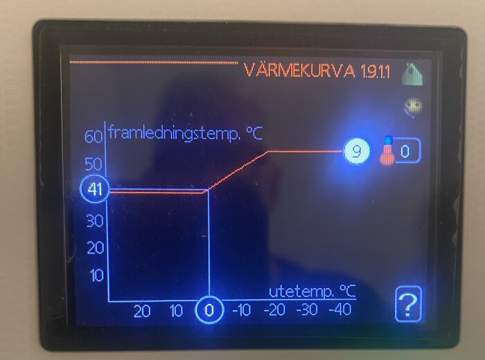 Digital panel visar värmekurva för uppvärmningssystem. Temperaturgrader i Celsius. Display med ikoner och sifferindikationer.