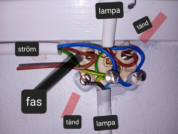 Öppen elinstallation med etiketter: "ström", "fas", "lampa", "tänd". Farligt. Ska hanteras av elektriker.