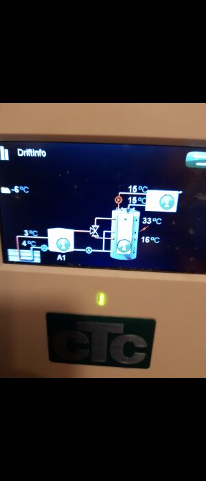 Digital display visar värmesystem med temperaturvärden och flödesscheman. Grön lampa och logotyp nedtill.