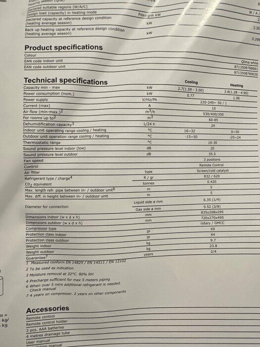 Tekniska specifikationer för en inomhusenhet av klimatanläggning, inkluderar kapacitet, ljudnivå och tillbehör.