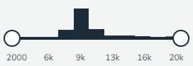 Ett histogram överlagrat på en skala, indikerande datadistribution mellan 2 000 och 20 000 med högsta frekvens vid cirka 10 000.