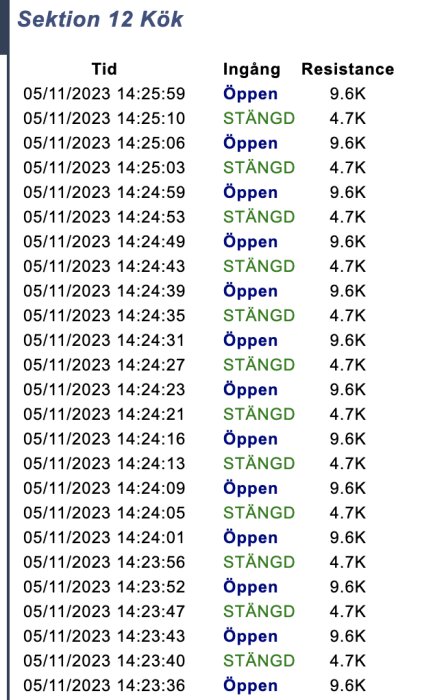 Logglista med tider, öppningsstatus och resistansvärden för Sektion 12 Kök.