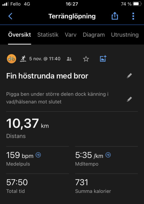 Skärmdump av träningsapp som visar statistik för en löprunda på 10,37 km, genomförd den 5 november.