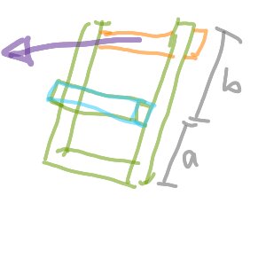 Grundläggande, färgglad skiss av en 3D-kubstruktur med markerade dimensioner a och b och en pil.