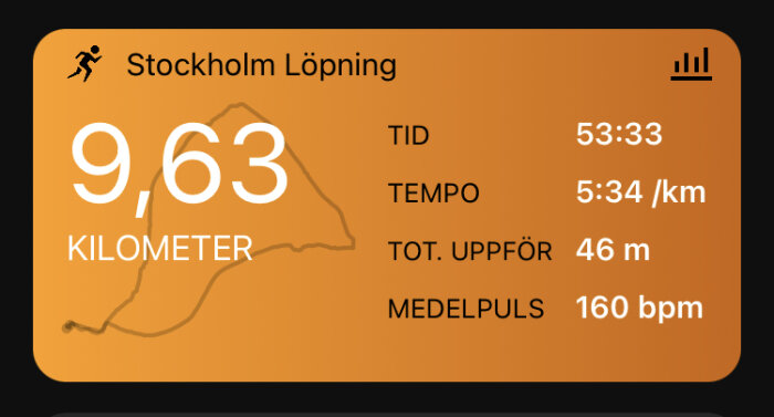 App visar löpstatistik: distans 9,63 km, tid 53:33, tempo 5:34/km, uppför 46 m, puls 160 bpm, Stockholm.