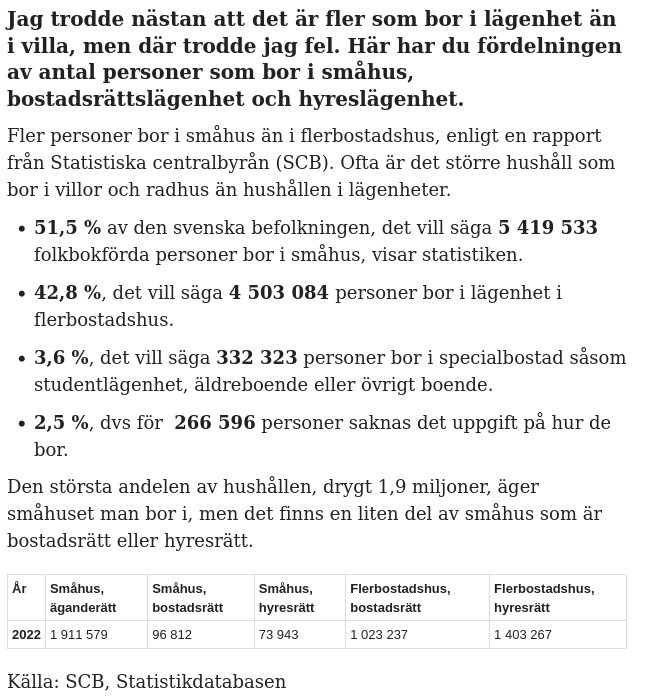 Svensk statistik: boendeform fördelning, majoritet i småhus, lägenheter i flerfamiljshus, ägande och hyresrätt.